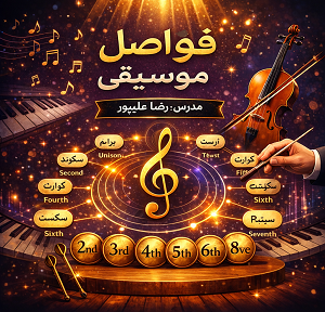 فواصل در موسیقی